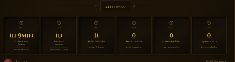 Painel de atributos da Ficha do Aventureiro